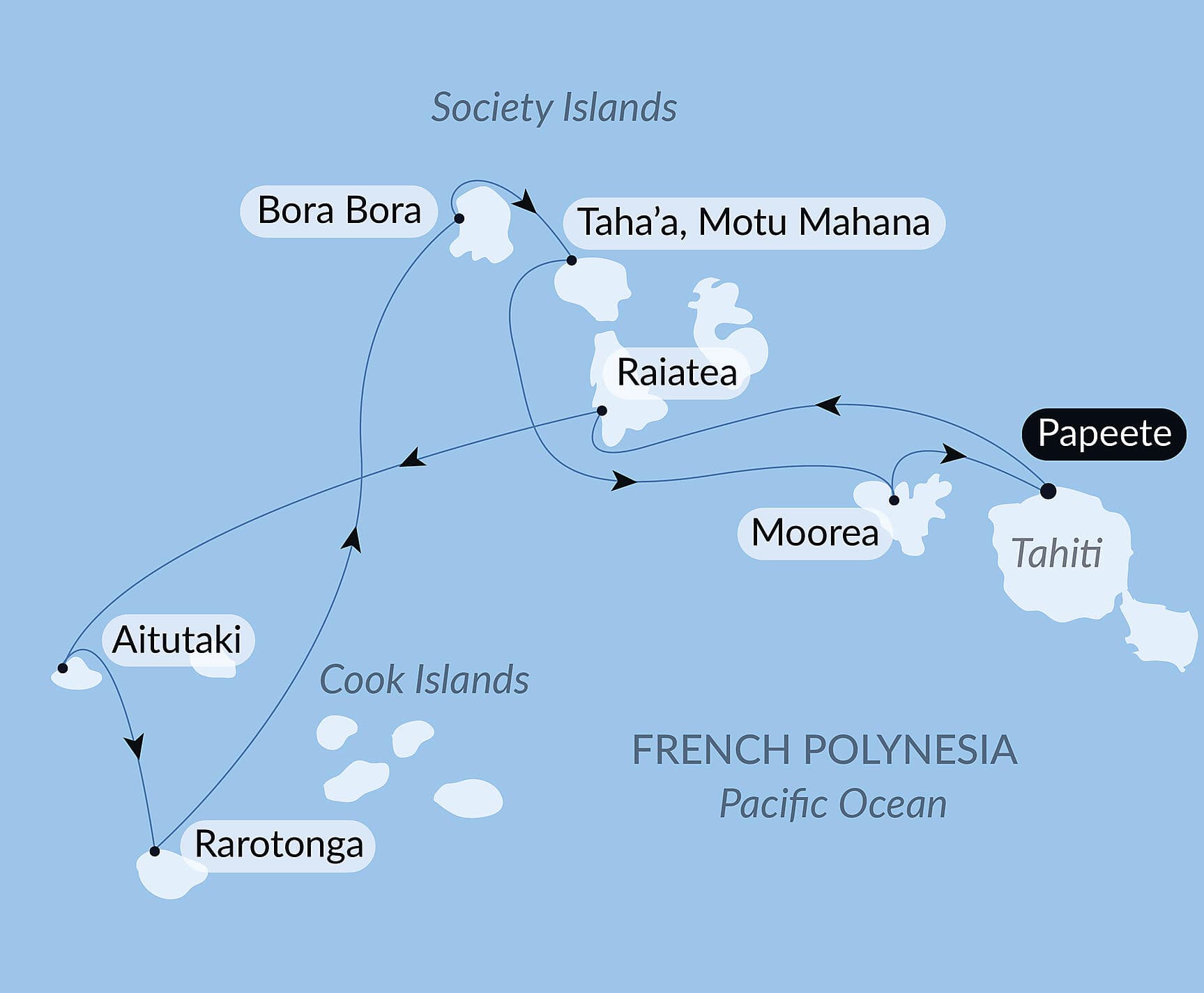 Cook Islands & Society Islands
